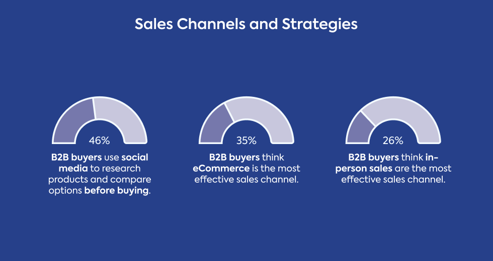 sales-channels-and-strategies